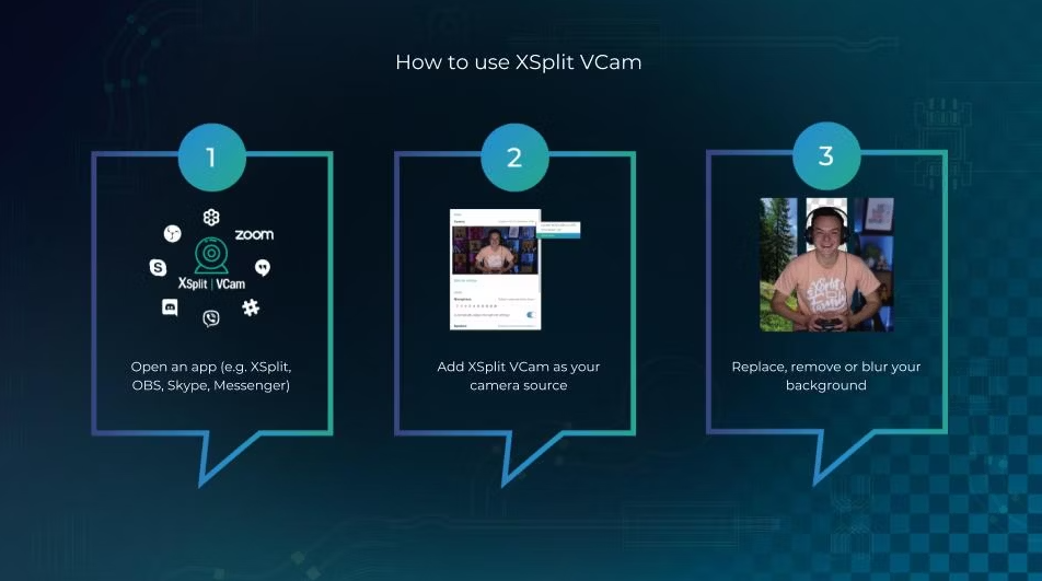 XSplit VCam License Key